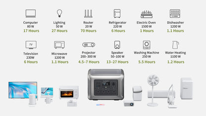 ALLPOWERS R2500 Portable Power Station 1920Wh 2500W Solar Generator & SP037 Solar Panels 400W / 2X400W Solar Charger for Camping
