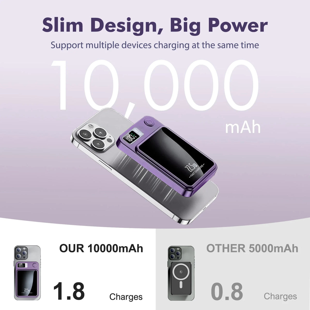 Magnetic Power Bank Wireless 10000Ah Portable 22.5W Fast Charging LED Digital For magsafe For iPhone 17 16 15 Por Max PowerBank