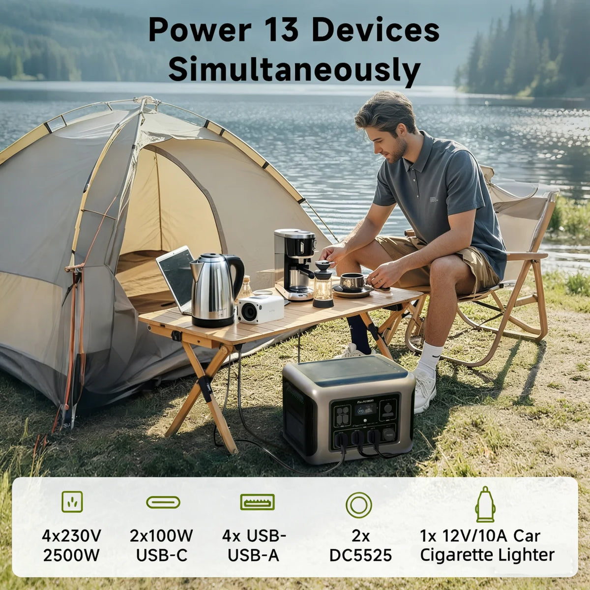 ALLPOWERS R2500 Portable Power Station 1920Wh 2500W Solar Generator & SP037 Solar Panels 400W / 2X400W Solar Charger for Camping