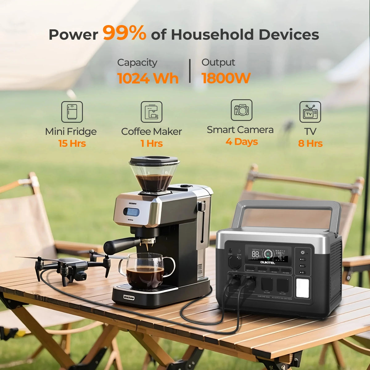 OUKITEL P1000 PLUS Portable Power Station 1800W 1024Wh Solar Generator with LiFePO4 Battery Fast Charging Smart App Control