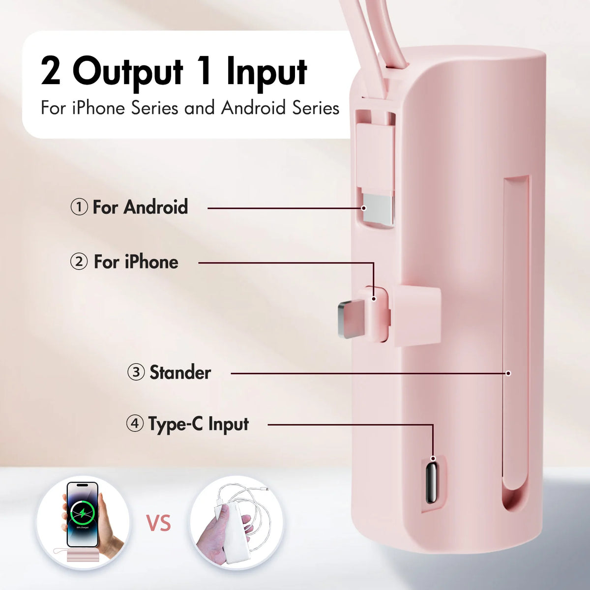 Mini Power Bank Portable 4500mAh Power Phone Charger Capsule Dual USB-C Ports For IPhone16/ 15/15 plus/15 pro/15 pro Max/Android