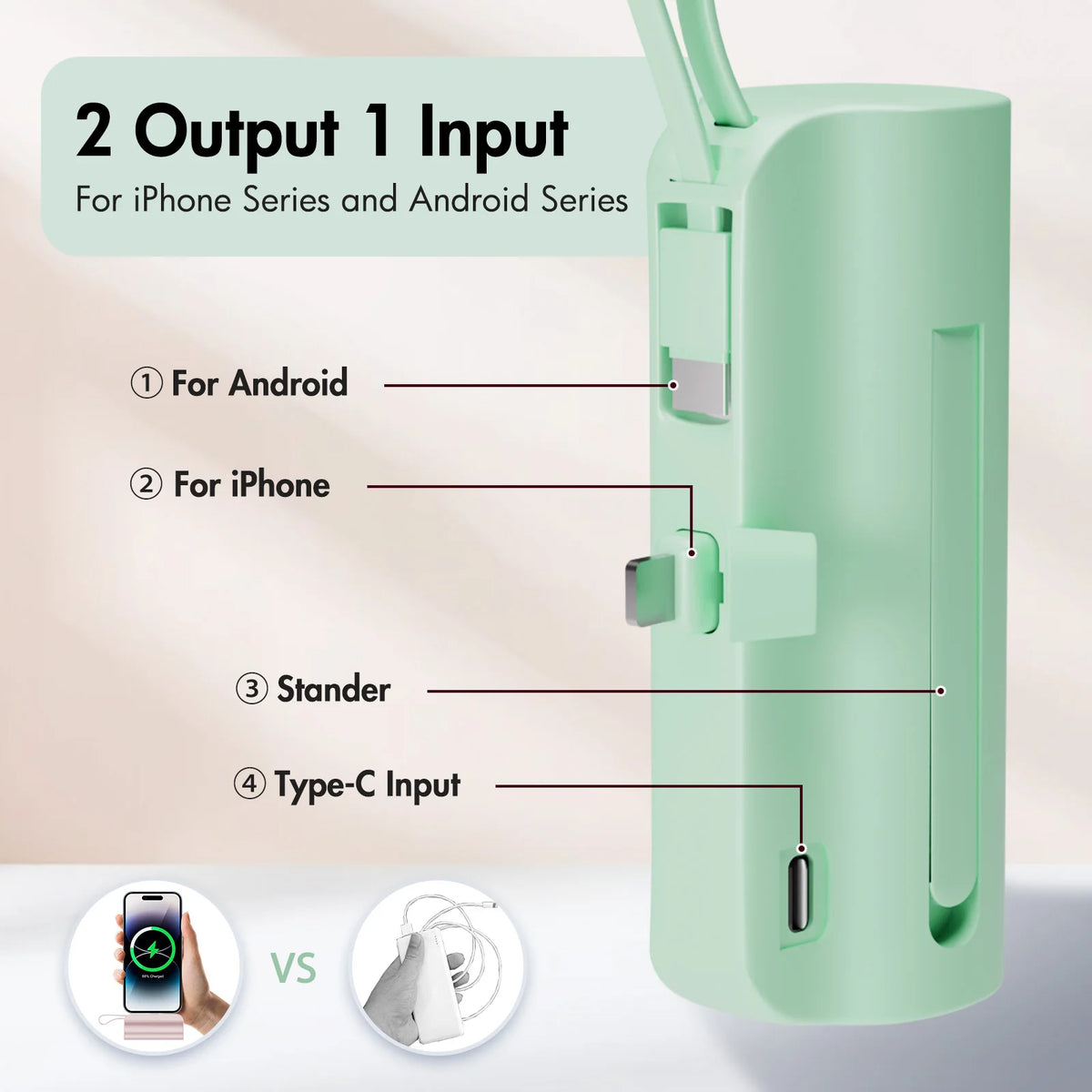 Mini Power Bank Portable 4500mAh Power Phone Charger Capsule Dual USB-C Ports For IPhone16/ 15/15 plus/15 pro/15 pro Max/Android
